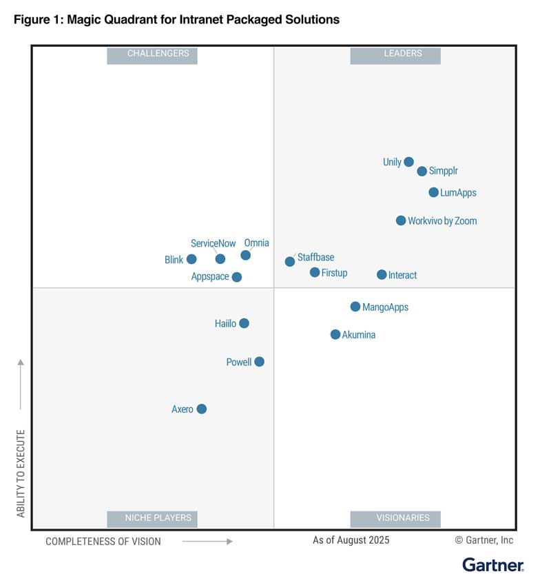 Gartner® Magic Quadrant™ for Intranet Packaged Solutions