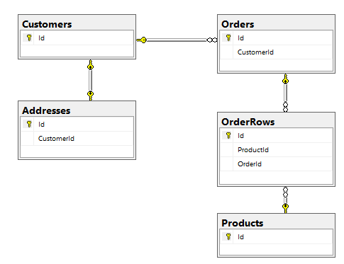 data model.png